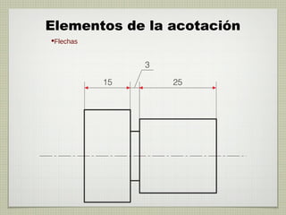 Elementos de la acotación
•Flechas
 