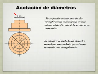 45
65
25O
Se añadirá el símbolo del diámetro
cuando no sea evidente que estamos
acotando una circunferencia.
No se pueden acotar más de dos
circunferencias concéntricas en una
misma vista. El resto debe acotarse en
otra vista.
Acotación de diámetros
 