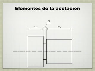 Elementos de la acotación
 