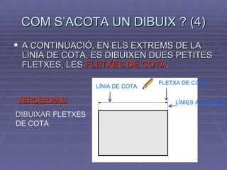 COM S’ACOTA UN DIBUIX ? (4) A CONTINUACIÓ, EN ELS EXTREMS DE LA LÍNIA DE COTA, ES DIBUIXEN DUES PETITES FLETXES, LES  FLETXES DE COTA . TERCER PAS: DIBUIXAR  FLETXES DE COTA LÍNIA DE COTA FLETXA DE COTA LÍNIES AUXILIARS 