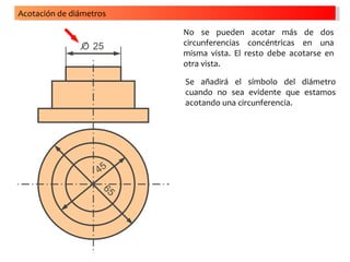 Acotación de diámetros

                          No se pueden acotar más de dos
               O 25       circunferencias concéntricas en una
                          misma vista. El resto debe acotarse en
                          otra vista.

                          Se añadirá el símbolo del diámetro
                          cuando no sea evidente que estamos
                          acotando una circunferencia.




                    45
                     65
 