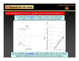 Diseño Gráfico Industrial
6. Disposición de cotas

6.1.- Acotación en serie y a partir de un elemento común.
          La acotación en serie se emplea cuando la concatenación
           de medidas no afecta a la tolerancia de cada elemento




                                                    30+e
                          SERIE

              45    35     55




                                                    50+e
                                                    40+e
                                           300+7e




                                                                                       300+e
                                                    60+e




                                                                                    270+e
                                                                                 220+e
                                                    40+e 40+e 40+e




                                                                              180+e
              45
               60




                                                                          120+e
                    135




                                                                        80+e
                                                                     40+e
                          PARALELO


      En la acotación en paralelo, todas las medidas parten de una misma
                         paralelo
           base de medida por lo que los errores no son acumulativos
 