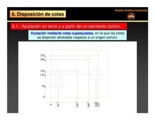Diseño Gráfico Industrial
6. Disposición de cotas

6.1.- Acotación en serie y a partir de un elemento común.
         Acotación mediante cotas superpuestas, en la que las cotas
                                  superpuestas
             se disponen alineadas respecto a un origen común.




              220
              200



              140
              120



               60


                0                                240
                                                 250
                                           200
                                    140
                        40
                    0
 