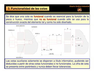 Diseño Gráfico Industrial
 3. Funcionalidad de las cotas

Se dice que una cota es funcional cuando es esencial para la función de la
pieza o hueco, mientras que no es funcional cuando sólo se usa para la
construcción exacta del elemento tal y como ha sido diseñado.
             RODAMIENTO
                          SOPORTE
                                                           F
  TORNILLO

                              ROSCA
                                                 F   F
                                                                  F
                                                                         F



                                                                         NF

                                      NF    NF

                                           (AUX)

             ARANDELA

Las cotas auxiliares solamente se disponen a título informativo, pudiendo ser
deducidas a partir de otras cotas funcionales o no funcionales. La cifra de cota
se presenta entre paréntesis y nunca deben llevar tolerancias.
 