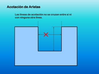Acotación de Aristas

    Las líneas de acotación no se cruzan entre si ni
    con ninguna otra línea.
 