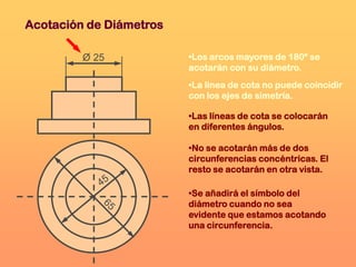 Acotación de Diámetros

         O 25            •Los arcos mayores de 180º se
                         acotarán con su diámetro.
                         •La línea de cota no puede coincidir
                         con los ejes de simetría.

                         •Las líneas de cota se colocarán
                         en diferentes ángulos.

                         •No se acotarán más de dos
                         circunferencias concéntricas. El
                         resto se acotarán en otra vista.

                         •Se añadirá el símbolo del
                         diámetro cuando no sea
                         evidente que estamos acotando
                         una circunferencia.
 
