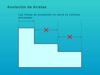 Las líneas de acotación en serie se colocan alineadas. Acotación de Aristas 