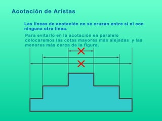 Acotación de Aristas Las líneas de acotación no se cruzan entre si ni con ninguna otra línea. Para evitarlo en la acotación en paralelo colocaremos las cotas mayores más alejadas  y las menores más cerca de la figura. 