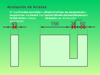 45 156 50 35 Si las flechas quedan muy juntas se sacan fuera de las líneas auxiliares Si la cifra de cota tiene poco espacio se colocará fuera, a la derecha Si las flechas no se pueden sacar afuera se sustituyen por un punto... ...y las cifras se sacarán con una línea de referencia man- teniendo su dirección. Acotación de Aristas 