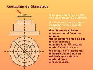 Acotación de Diámetros La línea de cota no puede coincidir con los ejes de simetría. Los arcos mayores de 180º se acotarán con su diámetro. Las líneas de cota se colocarán en diferentes ángulos . 45 65 25 No se acotarán más de dos circunferencias concéntricas. El resto se acotarán en otra vista. Se añadirá el símbolo del diámetro cuando no sea evidente que estamos acotando una circunferencia. O 