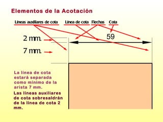 59 Elementos de la Acotación La línea de cota estará separada como mínimo de la arista 7 mm. Las líneas auxiliares de cota sobresaldrán de la línea de cota 2 mm. 2 mm. 7 mm. Línea de   cota Flechas Cota Líneas auxiliares de cota 