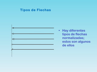 Tipos de Flechas Hay diferentes tipos de flechas normalizadas; estos son algunos de ellos 