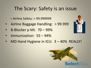 The Scary: Safety is an issue
– Airline Safety: > 99.999999
• Airline Baggage Handling: > 99.999
• B-Blocker p MI: 70 – 99%
• Immunization: 55 – 94%
• MD Hand Hygiene in ICU: 3 – 40% REALLY!
 