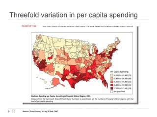 Threefold variation in per capita spending Source: Peter Orszag, N Engl J Med, 2007 