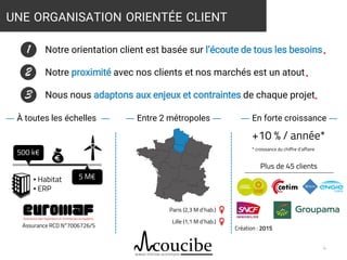 4
UNE ORGANISATION ORIENTÉE CLIENT
Paris (2,3 M d’hab.)
Lille (1,1 M d’hab.)
― Entre 2 métropoles ― ― En forte croissance ―― À toutes les échelles ―
Plus de 45 clients
500 k€
5 M€
Assurance RCD N°7006726/S
▪ Habitat
▪ ERP
Création : 2015
1
2
3
Notre orientation client est basée sur l’écoute de tous les besoins▪
Notre proximité avec nos clients et nos marchés est un atout▪
Nous nous adaptons aux enjeux et contraintes de chaque projet▪
Source : comptes annuels 2016 non audités.
+10 % / année*
* croissance du chiffre d’affaire
 