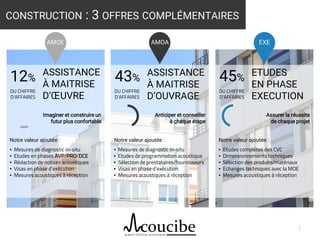 7
CONSTRUCTION : 3 OFFRES COMPLÉMENTAIRES
ASSISTANCE
À MAITRISE
D’OUVRAGE
ETUDES
EN PHASE
EXECUTION
▪ Mesures de diagnostic in-situ
▪ Etudes en phases AVP/PRO/DCE
▪ Rédaction de notices acoustiques
▪ Visas en phase d’exécution
▪ Mesures acoustiques à réception
▪ Mesures de diagnostic in-situ
▪ Etudes de programmation acoustique
▪ Sélection de prestataires/fournisseurs
▪ Visas en phase d’exécution
▪ Mesures acoustiques à réception
▪ Etudes complètes des CVC
▪ Dimensionnements techniques
▪ Sélection des produits/matériaux
▪ Echanges techniques avec la MOE
▪ Mesures acoustiques à réception
12%
DU CHIFFRE
D’AFFAIRES
43%
DU CHIFFRE
D’AFFAIRES
45%
DU CHIFFRE
D’AFFAIRES
ASSISTANCE
À MAITRISE
D’ŒUVRE
Imaginer et construire un
futur plus confortable
Notre valeur ajoutée : Notre valeur ajoutée :
Anticiper et conseiller
à chaque étape
Notre valeur ajoutée :
Assurer la réussite
de chaque projet
AMOE AMOA EXE
 