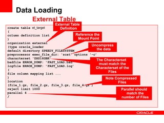 Data Loading
             External Table
                          External Table
create table et_target      Definition
(
column definition list ...           Reference the
)                                      Mount Point
organization external
(type oracle_loader                           Uncompress
default directory SPEEDY_FILESYSTEM              the data
preprocessor exec_file_dir: 'zcat' options '-c’
characterset 'ZHS16GBK’
                                                 The Characterset
badfile ERROR_DUMP: ’FAST_LOAD.bad’
                                                  must match the
logfile ERROR_DUMP: ’FAST_LOAD.log’
                                                Characterset of the
(
file column mapping list ...
                                                        Files
)                                                     Note Compressed
location                                                      Files
(file_1.gz, file_2.gz, file_3.gz, file_4.gz )
reject limit 1000                                               Parallel should
parallel 4                                                          match the
/                                                               number of Files
 