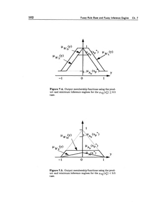102 Fuzzy Rule Base and Fuzzy Inference Engine Ch. 7
Figure 7.4. Output membership functions using the prod-
uct and minimum inference engines for the PA; (x;) >0.5
case.
Figure 7.5. Output membership functions using the prod-
uct and minimum inference engines for the PA; (x;) < 0.5
case.
 