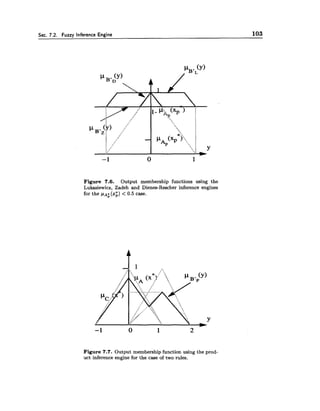 Sec. 7.2. Fuzzy Inference Engine 103
Figure 7.6. Output membership functions using the
Lukasiewicz, Zadeh and Dienes-Rescher inference engines
for the PA; (z;) < 0.5 case.
Figure 7.7. Output membershipfunction using the prod-
uct inference engine for the case of two rules.
 