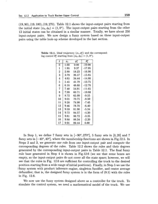 Sec. 12.2. Application to Truck Backer-Upper Control 159
(19,go), (19,180),(19,270). Table 12.1 shows the input-output pairs starting from
the initial state (xo,q50) = (l,OO).The input-output pairs starting from the other
13 initial states can be obtained in a similar manner. Totally, we have about 250
input-output pairs. We now design a fuzzy system based on these input-output
pairs using the table look-up scheme developed in the last section.
Table 12.1. Ideal trajectory (xt,@) and the correspond-
ing control 0: starting from (xo, 40)= (1,OO).
In Step 1, we define 7 fuzzy sets in [-90°,2700], 5 fuzzy sets in [0,20] and 7
fuzzy sets in [-40°, 40'1, where the membership functions are shown in Fig.12.5. In
Steps 2 and 3, we generate one rule from one input-output pair and compute the
corresponding degrees of the rules. Table 12.2 shows the rules and their degrees
generated by the corresponding input-output pairs in Table 12.1. The final fuzzy
rule base generated in Step 4 is shown in Fig.12.6 (we see that some boxes are
empty, so the input-output pairs do not cover all the state space; however, we will
see that the rules in Fig. 12.6 are sufficient for controlling the truck to the desired
position starting from a wide range of initial positions). Finally, in Step 5 we use the
ifuzzy system with product inference engine, singleton fuzzifier, and center average
defuzzifier; that is, the designed fuzzy system is in the form of (9.1) with the rules
in Fig. 12.6.
We now use the fuzzy system designed above as a controller for the truck. To
simulate the control system, we need a mathematical model of the truck. We use
 