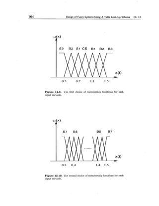 164 Design of Fuzzy Systems Using A Table Look-UD Scheme Ch. 12
Figure 12.9. The first choice of membership functions for each
input variable.
Figure 12.10. The second choice of membership functions for each
input variable.
 