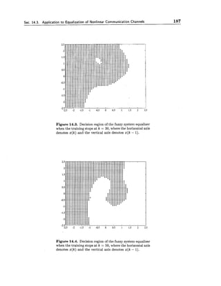 Sec. 14.3. Application to Equalization of Nonlinear Communication Channels 187
Figure 14.3. Decision region of the fuzzy system equalizer
when the training stops at k = 30,where the horizontal axis
denotes x(k) and the vertical axis denotes x(k - 1).
Figure 14.4. Decision region of the fuzzy system equalizer
when the training stops at k = 50, where the horizontal axis
denotes x(k) and the vertical axis denotes x(k - 1).
 