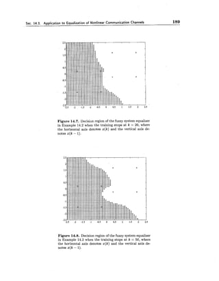 Sec. 14.3. Application to Equalization of Nonlinear Communication Channels 189
Figure 14.7. Decision region of the fuzzy system equalizer
in Example 14.2 when the training stops at k = 20, where
the horizontal axis denotes x(k) and the vertical axis de-
notes x(k - 1).
Figure 14.8. Decision region of the fuzzy system equalizer
in Example 14.2 when the training stops at k = 50, where
the horizontal axis denotes x(k) and the vertical axis de-
notes x(k - 1).
 