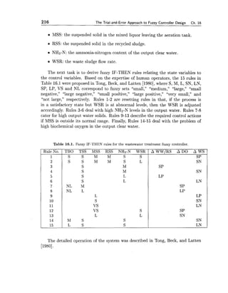 216 The Trial-and-Error Approach to Fuzzy Controller Design Ch. 16
MSS: the suspended solid in the mixed liquor leaving the aeration tank.
RSS: the suspended solid in the recycled sludge.
NH3-N: the ammonia-nitrogen content of the output clear water.
WSR: the waste sludge flow rate.
The next task is to derive fuzzy IF-THEN rules relating the state variables to
the control variables. Based on the expertise of human operators, the 15 rules in
Table 16.1were proposed in Tong, Beck, and Latten [1980],where S, M, L, SN, LN,
SP, LP, VS and NL correspond to fuzzy sets LLsmall,""medium," "large," "small
negative," "large negative," "small positive," "large positive," "very small," and
"not large," respectively. Rules 1-2 are resetting rules in that, if the process is
in a satisfactory state but WSR is at abnormal levels, then the WSR is adjusted
accordingly. Rules 3-6 deal with high NH3-N levels in the output water. Rules 7-8
cater for high output water solids. Rules 9-13 describe the required control actions
if MSS is outside its normal range. Finally, Rules 14-15 deal with the problem of
high biochemical oxygen in the output clear water.
The detailed operation of the system was described in Tong, Beck, and Latten
[1980].
Table 16.1. Fuzzy IF-THEN rules for the wastewater treatment fuzzy controller.
RuleNo.
1
2
3
4
5
6
7
8
9
10
11
12
13
14
15
TBO TSS MSS RSS NH3-N WSR
S S M M S S
S S M M S L
S M
S M
S L
S L
NL M
NL L
L
S
VS
VS S
L L
M S S
L S S
AWW/RS A D O A WS
SP
SN
SP
SN
LP
LN
SP
LP
LP
SN
LN
SP
SN
SN
LN
 