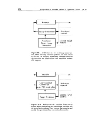 250 Fuzzy Control of Nonlinear Systems 11: Supervisory Control Ch. 20
Process +
Fuzzy Controller first-level
control
Nonfuzzy second -level
Supervisory control
Controller
Figure 20.1. Architecture of a two-level fuzzy control sys-
tem, where the fuzzy controller performs the main control
action and the nonfuzzy supervisory controller monitors
the operation and takes action when something undesir-
able happens.
Process
Fuzzy Systemsn
+
+
first-level
control
second -level
control
I
Conventional
Controller
(e.g., PID controller:
Figure 20.2. Architecture of a two-level fuzzy control
system, where the first level is a conventional controller and
the second level consists of fuzzy systems that supervise and
modify the operations of the conventional controller.
+
 