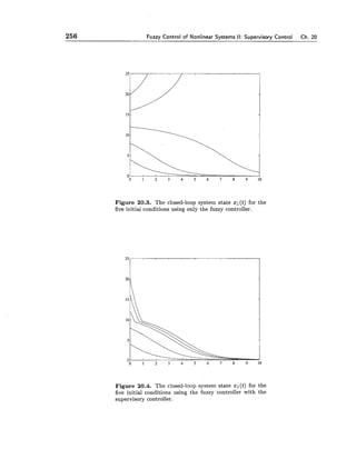 256 Fuzzy Control of Nonlinear Svstems II: Su~ervisorvControl Ch. 20
Figure 20.3, The closed-loop system state xl(t) for the
five initial conditions using only the fuzzy controller.
Figure 20.4. The closed-loop system state xl(t) for the
five initial conditions using the fuzzy controller with the
supervisory controller.
 