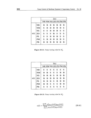 262 Fuzzy Control of Nonlinear Systems II: Supervisory Control Ch. 20
Figure 20.11. Fuzzy turning rules for KL.
i(t>
NB N M NS ZO PSPM PB
B B B B B B B
S B B B B B S
S S B B B S S
S S S B S S S
S S B B B S S
S B B B B B S
B B B B B B B
e(t)
Figure 20.12. Fuzzy turning rules for Ki.
NB
N M
NS
ZO
PS
PM
PB
i(t>
NB N M NS ZO PSP M PB
S S S S S S S
B B S S S B B
B B B S B B B
B B B B B B B
B B B S B B B
B B S S S B B
S S S S S S S
e(t)
NB
N M
NS
ZO
PS
PM
PB
 