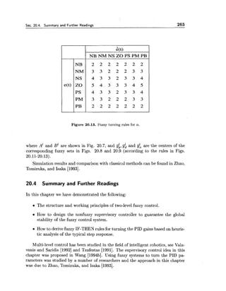 Sec. 20.4. Summary and Further Readings 263
Figure 20.13. Fuzzy turning rules for a.
where A1 and B' are shown in Fig. 20.7, and I;, and ji: are the centers of the
corresponding fuzzy sets in Figs. 20.8 and 20.9 (according to the rules in Figs.
20.11-20.13).
Simulation results and comparison with classici~lmethods can be found in Zhao,
Tomizuka, and Isaka [1993].
20.4 Summary and Further Readings
In this chapter we have demonstrated the following:
The structure and working principles of two-level fuzzy control.
How to design the nonfuzzy supervisory controller to guarantee the global
stability of the fuzzy control system.
How to derive fuzzy IF-THEN rules for turning the PID gains based on heuris-
tic analysis of the typical step response.
Multi-level control has been studied in the field of intelligent robotics, see Vala-
vanis and Saridis [I9921and Tzafestas [1991]. The supervisory control idea in this
chapter was proposed in Wang [1994b]. Using fuzzy systems to turn the PID pa-
rameters was studied by a number of researchers and the approach in this chapter
was due to Zhao, Tomizuka, and Isaka [1993].
 