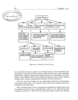 12 Introduction Ch. 1
FuzzyTheory
Fuzzy Fuzzy Fuzzy Decision UflCertaiflty & Fuzzy Logic
Mathematics Systems -Making Information & Al
fuzzy sets
fuzzy measures multicriteriaoptimization fuzzy logic principles
fuzzy analysis fuzzy mathematical approximatereasoning
fuzzy relations programming fuzzy expert systems
fuzzy topology
fuzzy control
processing measuresof
uncertainty
controller design
...
equalization
stability analysis pattern recognitior channel
... image processing assignment
...
Figure 1.8. Classification of fuzzy theory.
are introduced and expert systems are developed based on fuzzy information and
approximate reasoning; (iii) fuzzy systems, which include fuzzy control and fuzzy
approaches in signal processing and communications; (iv) uncertainty and infor-
mation, where different kinds of uncertainties are analyzed; and (v) fuzzy decision
making, which considers optimalization problems with soft constraints.
Of course, these five branches are not independent and there are strong inter-
connections among them. For example, fuzzy control uses concepts from fuzzy
mathematics and fuzzy logic.
fiom a practical point of view, the majority of applications of fuzzy theory has
concentrated on fuzzy systems, especially fuzzy control, as we could see from the
examples in Section 1.3. There also are some fuzzy expert systems that perform
 