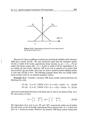 Sec. 21.3. Stability Analysis of the Dynamic T S K Fuzzy System 271
Figure 21.2. Membership functions for the fuzzy sets in
the rules (21.30)-(21.31).
Theorem 21.2 gives a sufficientcondition for ensuring the stability of the dynamic
TSK fuzzy system (21.22). We may intuitively guess that the nonlinear system
(21.22) is stable if all locally approximate linear systems A, (p = 1,2,...,N) are
stable (the linear system x(k + 1) = A,x(k) is stable if all the eigenvalues of A,
are within the unit circle). However, this is not true in general, as we notice that
even if all the Abs are stable, there may not exist a common positive definite matrix
P such that (21.26) is true. The following example shows that two locally stable
linear systems result in an unstable nonlinear system.
Example 21.2. Consider a dynamic TSK fuzzy system constructed from the
following two rules:
IF x(k - 1) is Fl, THEN xl(k +1) = x(k) - 0.5x(k - 1) (21.30)
IF x(k - 1) is F2, THEN x2(k+1) = -x(k) - 0.5x(k - 1) (21.31)
where the membership functions of the fuzzy sets Fl and F2are shown in Fig. 21.2.
For this system, we have
The eigenvalues of A1 and A2 are and y,respectively, which are all within
the unit circle, so the two locally approximate linear systems x(k+ 1) = Alx(k) and
x(k+ 1) = Asx(k) are stable. However, the dynamic TSK fuzzy system constructed
 