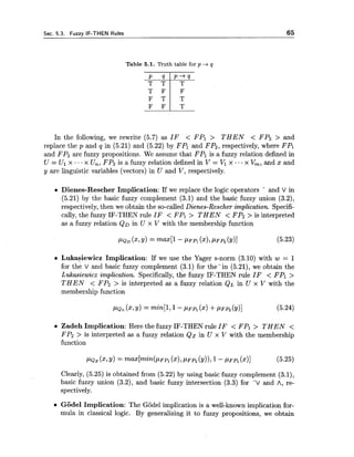 Sec. 5.3. Fuzzy IF-THEN Rules 65
Table 5.1. Truth table for p +q
In the following, we rewrite (5.7) as IF < FPl > THEN < FP2 > and
replace the p and q in (5.21) and (5.22) by FPl and FP2,respectively, where FPl
and FP2 are fuzzy propositions. We assume that FPl is a fuzzy relation defined in
tJ = Ul x ...x U,, FP2 is a fuzzy relation defined in V = Vl x ...x V,, and x and
y are linguistic variables (vectors) in U and V, respectively.
Dienes-Rescher Implication: If we replace the logic operators - and V in
(5.21) by the basic fuzzy complement (3.1) and the basic fuzzy union (3.2),
respectively, then we obtain the so-called Dienes-Rescher implication. Specifi-
cally, the fuzzy IF-THEN rule IF < FPl > THEN < FP2 > is interpreted
as a fuzzy relation QD in U x V with the membership function
e Lukasiewicz Implication: If we use the Yager s-norm (3.10) with w = 1
for the V and basic fuzzy complement (3.1) for the-in (5.21), we obtain the
Lukasiewicz implication. Specifically, the fuzzy IF-THEN rule IF < FPl >
THEN < FP2 > is interpreted as a fuzzy relation QL in U x V with the
membership function
Zadeh Implication: Here the fuzzy IF-THEN rule IF < FPl > THEN <
FP2 > is interpreted as a fuzzy relation Qz in U x V with the membership
function
Clearly, (5.25) is obtained from (5.22) by using basic fuzzy complement (3.1),
basic fuzzy union (3.2), and basic fuzzy intersection (3.3) for -V and A, re-
spectively.
Giidel Implication: The Godel implication is a well-known implication for-
mula in classical logic. By generalizing it to fuzzy propositions, we obtain
 