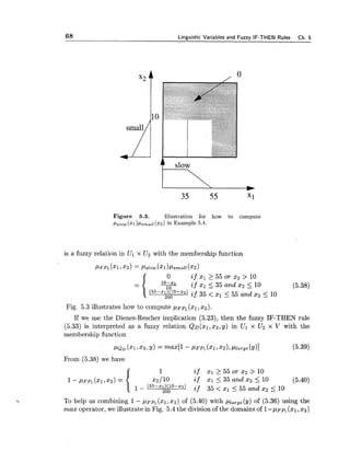 68 Linguistic Variables and Fuzzy IF-THEN Rules Ch. 5
f slow,
Figure 5.3. Illustration for how to compute
fisiour ( x l ) ~ s r n a ~ ~ ( x ~ )in Example 5.4.
is a fuzzy relation in Ul x U2 with the membership function
PFP~(XI,~ 2 )= P ~ Z ~ ~ ( X ~ ) P ~ ~ ~ Z Z ( X ~ )
0 if xl 2 5 5 o r x 2 > 10
a if $1 5 35 and z2 5 10 (5.38)
= {* if 35 < X I 5 55 and ~2 5 10
Fig. 5.3 illustrates how to compute ~ F P ,($1,x2).
If we use the Dienes-Rescher implication (5.23), then the fuzzy IF-THEN rule
(5.33) is interpreted as a fuzzy relation Q D ( X ~ , X ~ ,y) in Ul x U2 x V with the
membership function
From (5.38) we have
1 if XI 2 5 5 0 ~ x 2>10
1- P F P ~ ( x ~ , ~ ~ )= 22/10 if XI 5 35 and x2 f 10 (5.40)
1- (55-x~)(lO-xz)
200 if 35 < XI 5 55 and 2 2 5 10
To help us combi&ng 1- p ~ q(XI,x2) of (5.40) with ~,,,,(y) of (5.36) using the
max operator, we illustrate in Fig. 5.4the division of the domains of 1-pFp, (XI,22)
 