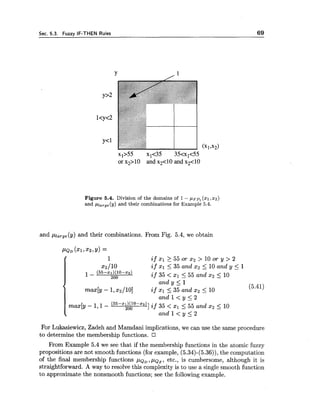 Sec. 5.3. Fuzzy IF-THEN Rules 69
Figure 5.4. Division of the domains of 1- p . 1 ~ ~ ~(XI,22)
and pl,,,,(y) and their combinations for Example 5.4.
and pl,,,,(y) and their combinations. From Fig. 5.4, we obtain
For Lukasiewicz, Zadeh and Mamdani implications, we can use the same procedure
to determine the membership functions. [7
P Q D ( X ~ , X ~ , Y )=
From Example 5.4 we see that if the membership functions in the atomic fuzzy
propositions are not smooth functions (for example, (5.34)-(5.36)), the computation
of the final membership functions p ~ ~ ,p ~ ~ ,etc., is cumbersome, although it is
straightforward. A way to resolve this complexity is to use a single smooth function
to approximate the nonsmooth functions; see the following example.
i
/
1 if $1 >_ 55 or x2 > 10 or y > 2
~2110 if XI 5 35 and x2 5 10 and y 5 1
1- (55-"1)(10-"2)
200 if 35 < 21 5 55 and x2 5 10
and y 5 1
max[y - 1,xz/10] if XI <35 and 2 2 5 10
(5.41)
a n d l < y 5 2
max[y - 1,1- (55-"1)(10-"2)
200 ] if 35 < XI L 55 and 2 2 5 10
1 a n d l < y s 2
 