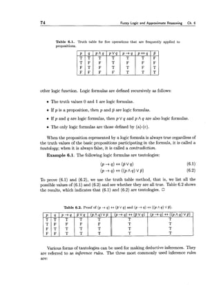 74 Fuzzy Logic and Approximate Reasoning Ch. 6
Table 6.1. Truth table for five operations that are frequently applied to
propositions.
other logic function. Logic formulas are defined recursively as follows:
The truth values 0 and 1are logic formulas.
If p is a proposition, then p and p are logic formulas.
If p and q are logic formulas, then p V q and p A q are also logic formulas.
The only logic formulas are those defined by (a)-(c).
When the proposition represented by a logic formula is always true regardless of
the truth values of the basic propositions participating in the formula, it is called a
tautology; when it is always false, it is called a contradiction.
Example 6.1. The following logic formulas are tautologies:
To prove (6.1) and (6.2), we use the truth table method, that is, we list all the
possible values of (6.1) and (6.2) and see whether they are all true. Table 6.2 shows
the results, which indicates that (6.1) and (6.2) are tautologies.
Table 6.2. Proof of ( p +q ) ++ ( pV q ) and ( p +q) t+ ( ( pA q ) V p).
Various forms of tautologies can be used for making deductive inferences. They
are referred to as inference rules. The three most commonly used inference rules
are:
 