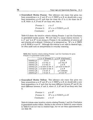 76 Fuzzy Logic and Approximate Reasoning Ch. 6,
Generalized Modus Ponens: This inference rule states that given two
fuzzy propositions x is A' and IF x is A THEN y is B, we should infer a new
fuzzy proposition y is B' such that the closer the A' to A, the closer the B'
to B, where A, A', B and B' are fuzzy sets; that is,
Premise 1 : x is A'
Premise 2 : I F x is A T H E N y is B
Conclusion : y is B'
Table 6.3 shows the intuitive criteria relating Premise 1 and the Conclusion
in generalized modus ponens. We note that if a causal relation between "x
is A" and "y is B" is not strong in Premise 2, the satisfaction of criterion p3
and criterion p5 is allowed. Criterion p7 is interpreted as: "IF x is A THEN
y is B, ELSE y is not B." Although this relation is not valid in classical logic,
we often make such an interpretation in everyday reasoning.
Table 6.3. Intuitive criteria relating Premise 1and the Conclusion for given
Premise 2 in generalized modus ponens.
Generalized Modus Tollens: This inference rule states that given two
fuzzy propositions y is B' and IF x is A THEN y is B, we should infer a new
fuzzy proposition x is A' such that the more difference between B' and B, the
more difference between A' and A, where A', A, B' and B are fuzzy sets; that
is,
criterion p l
criterion p2
criterion p3
criterion p4
criterion p5
criterion p6
criterion p7
Premise 1 : y is B'
Premise 2 : I F x is A T H E N y is B
Conclusion : x is A'
Table 6.4 shows some intuitive criteria relating Premise 1and the Conclusion
in generalized modus tollens. Similar to the criteria in Table 6.3, some criteria
in Table 6.4 are not true in classical logic, but we use them approximately in
our daily life.
x is A' (Premise 1)
x is A
x is very A
x is very A
x is more or less A
x is more or less A
x is not A
x is not A
y is B' (Conclusion)
y is B
y is very B
y is B
y is more or less B
y is B
y is unknown
y is not B
 