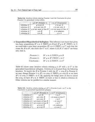 Sec. 6.1. From Classical Logic to Fuzzy Logic 77
Table 6.4. Intuitive criteria relating Premise 1 and the Conclusion for given
Premise 2 in generalized modus tollens.
criterion t2 y is not very B x is not very A
criterion t4 y is B x is unknown
Generalized Hypothetical Syllogism: This inference rule states that given
two fuzzy propositions IF x is A THEN y is B and IF y is B' THEN z is C,
we could infer a new fuzzy proposition IF x is A THEN z is C' such that the
closer the B to B', the closer the C' to C, where A, B,B', C and C' are fuzzy
sets; that is,
Premise 1 : I F x is A T H E N y is B
Premise 2 : I F y is B' T H E N z is C
Conclusion : IF x is A T H E N z is C'
Table 6.5 shows some intuitive criteria relating y is B' with z is C' in the
generalized hypothetical syllogism. Criteria s2 is obtained from the following
intuition: To match the B in Premise 1 with the B' = very B in Premise 2,
we may change Premise 1 to IF x is very A THEN y is very B, so we have
IF x is very A THEN z is C. By applying the hedge more or less to cancel
the very, we have IF x is A THEN z is more or less C, which is criterion s2.
Other criteria can be justified in a similar manner.
Table 6.5. Intuitive criteria relating y is B' in Premise 2 and z is C' in the
Conclusion in generalized hypothetical syllogism.
criterion s4 y is more or less B z is very C
criterion s5 y is more or less B z is C I
criterion sl
criterion s2
criterion s3
y is B' (Premise 2)
y is B
y is very B
y is very B
criterion s6
criterion s7
z is C' (Conclusion)
z is C
z is more or less C
z is C
y is not B
y is not B
z is unknown
z is not C
 