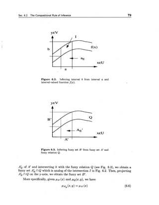 Sec. 6.2. The Compositional Rule of Inference 79
Figure 6.2. Inferring interval b from interval a and
interval-valued function f (x).
Figure 6.3. Inferring fuzzy set B' from fuzzy set A' and
fuzzy relation Q .
A& of A' and intersecting it with the fuzzy relation Q (see Fig. 6.3), we obtain a
fuzzy set A&nQ which is analog of the intersection I in Fig. 6.2. Then, projecting
A&nQ on the y-axis, we obtain the fuzzy set B'.
More specifically, given (x) and pQ (x,y), we have
PA', (2,Y)= PA1(x)
 