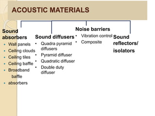 Acoustic Diffuser Types Acoustic | PPTX