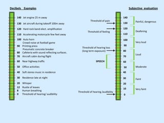 Introduction to Acoustic theory & Principles .pdf