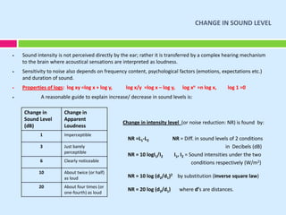Introduction to Acoustic theory & Principles .pdf