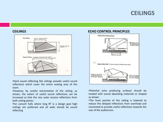 Introduction to Acoustic theory & Principles .pdf