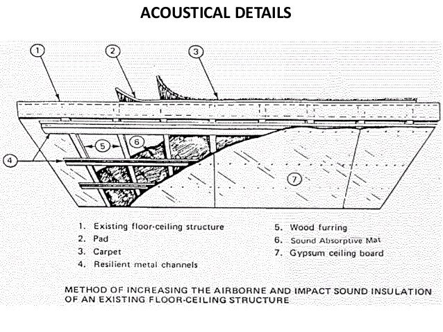 Acoustical Details Sound Isolation