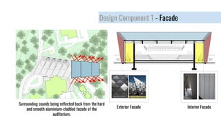 Design Component 1 - Facade
Surrounding sounds being reﬂected back from the hard
and smooth aluminium-cladded facade of the
auditorium.
Interior FacadeExterior Facade
 