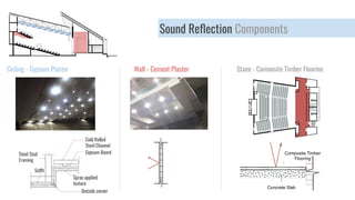 Sound Reﬂection Components
Ceiling - Gypsum Plaster Wall - Cement Plaster Stage - Composite Timber Flooring
Steel Stud
Framing
Soffit
Cold Rolled
Steel Channel
Gypsum Board
Spray applied
texture
Outside corner
Composite Timber
Flooring
Concrete Slab
 