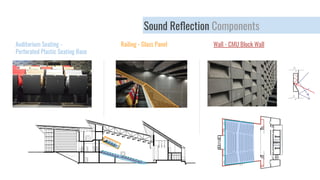 Sound Reﬂection Components
Auditorium Seating -
Perforated Plastic Seating Base
Railing - Glass Panel Wall - CMU Block Wall
 