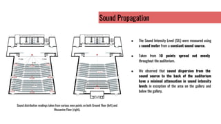 Sound Propagation
● The Sound Intensity Level (SIL) were measured using
a sound meter from a constant sound source.
● Taken from 10 points spread out evenly
throughout the auditorium.
● We observed that sound dispersion from the
sound source to the back of the auditorium
have a minimal attenuation in sound intensity
levels in exception of the area on the gallery and
below the gallery.
Sound distribution readings taken from various even points on both Ground Floor (left) and
Mezzanine Floor (right).
 
